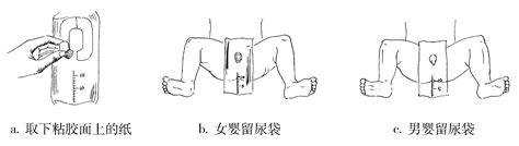 壓尿法改運